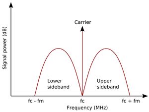 Is 40 Meters Upper Or Lower Sideband? - Caniry