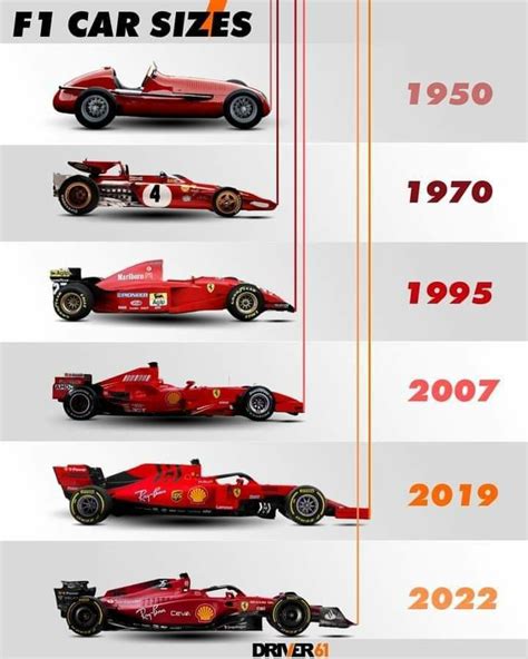 Is 40 too old for F1