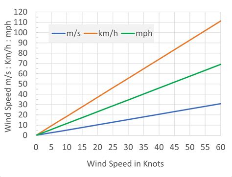 Is 40km_h wind strong