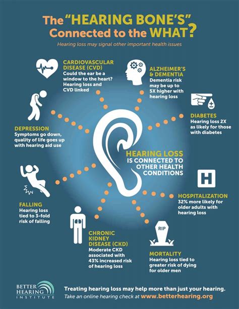 Is 50% hearing loss a disability? Can