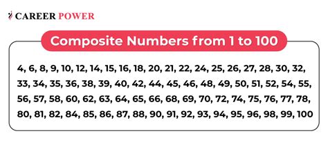 Is 51 composite? - math.tools