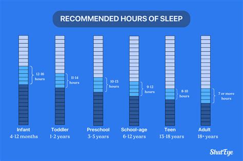 Is 7 hours of sleep enough