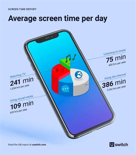 Is 7 hours screen time ok