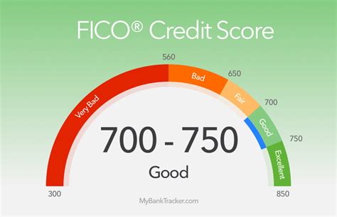 Is 755 a good credit score. Things To Know About Is 755 a good credit score. 