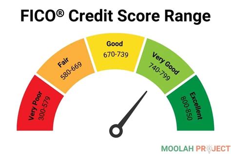 Is 770 a good credit score. Things To Know About Is 770 a good credit score. 