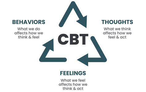 Is ACT more effective than CBT