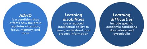 Is ADHD considered a learning disability