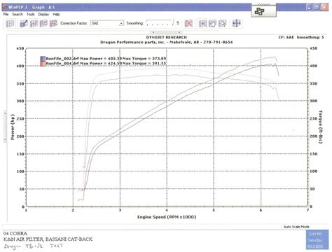 Is ALLDATA worth it? SVTPerformance.com