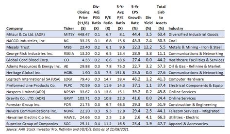 Is AS-IP Tech Inc (IPTK) Stock a Good Investment? AAII