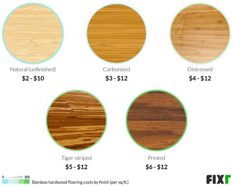 Is Bamboo Flooring Expensive