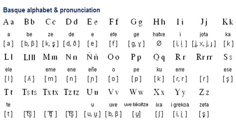 Is Basque language similar to Hungarian