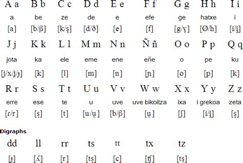 Is Basque the first language