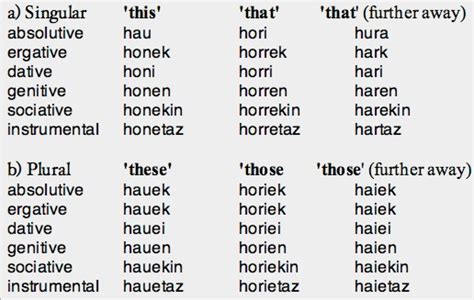 Is Basque the oldest language in Europe
