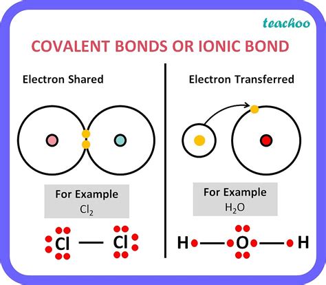 Is Br2 an ionic or covalent bond - bengislife.com