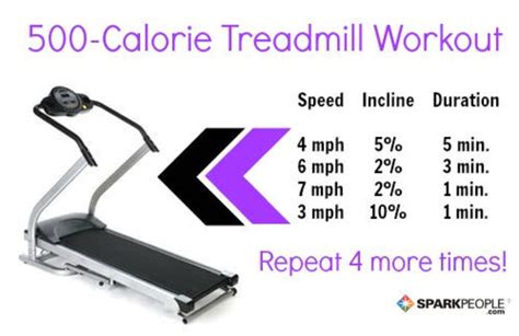 Is Burning 400 Calories On A Treadmill Good? - Senior Fitness