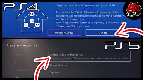 Is DLC shared across all playstation accounts? (PS5)