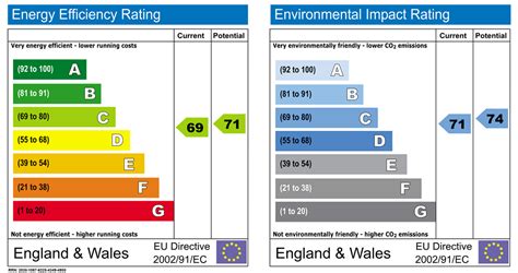 Is EPC grade C actually law yet? - LandlordZONE Forums