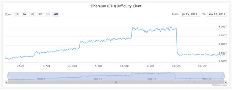 Is Ethereum mining profitable until 2024? - Quora