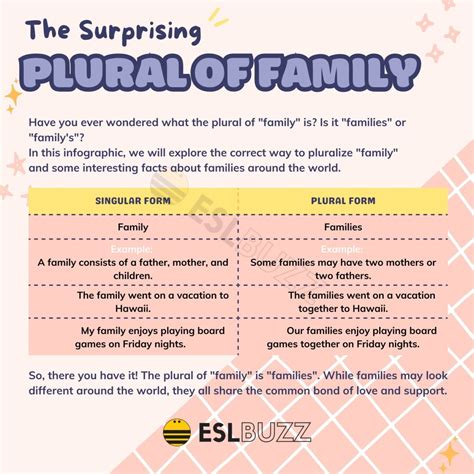 Is Family Plural or Singular: Unraveling the Grammatical Enigma