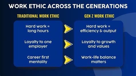 Is Gen Z's work ethic different
