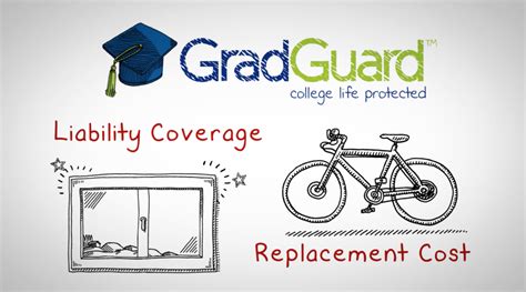 Is Gradguard Renters Insurance Worth It