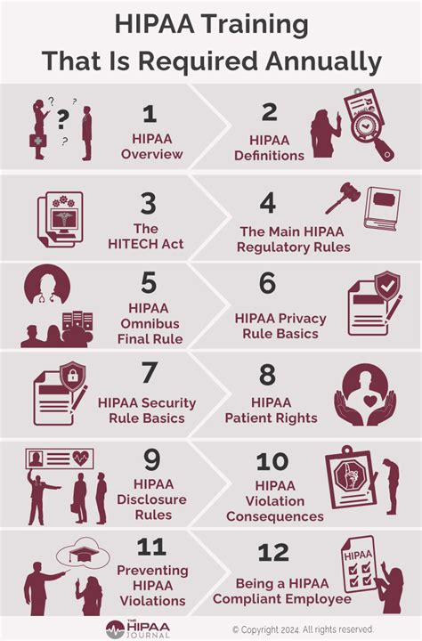 Is HIPAA Training Required Annually? - HIPAA Journal