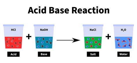 Is HNO3 an acid base or salt? - Answers