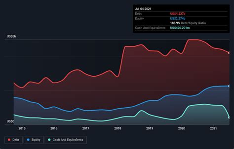 Is Hershey (NYSE:HSY) Using Too Much Debt? Nasdaq