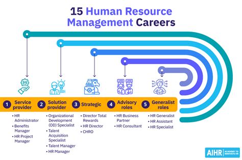 Is Hr Management A Good Career