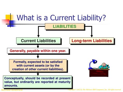 Is Interest Payable a Current Liability? (Explanation, Example, and