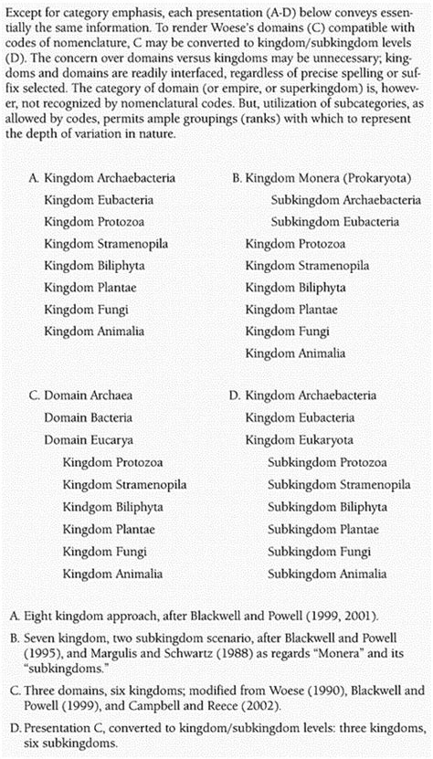 Is It Kingdoms or Domains? Confusion & Solutions - BioOne …