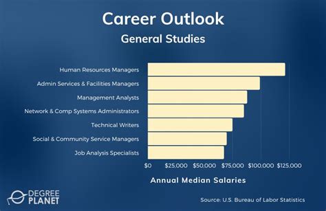 Is It Worth It To Get a General Studies Degree?