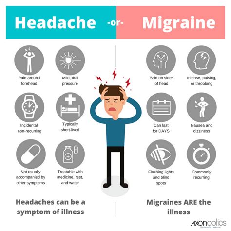 Is It a Migraine Attack or a Sinus Headache? Everyday Health