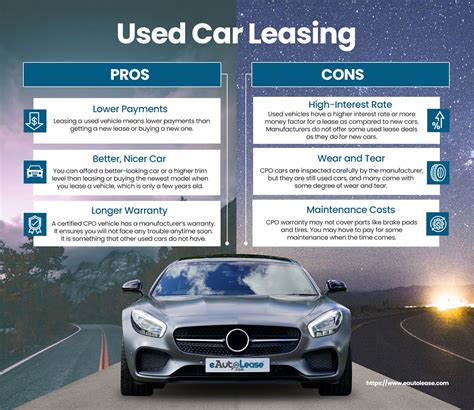 Is Leasing Car Good Idea