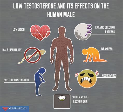 Is Low Testosterone Dangerous to Your Health?