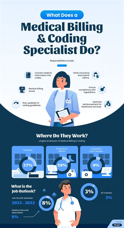 Is Medical Coding A Good Career