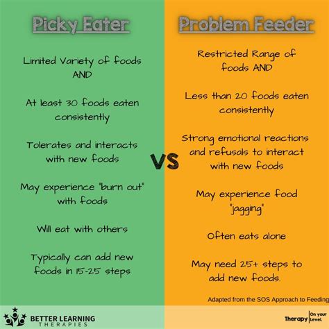 Is My Child a Picky Eater or Problem Feeder?