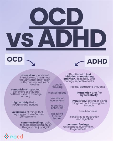 Is OCD more severe than ADHD