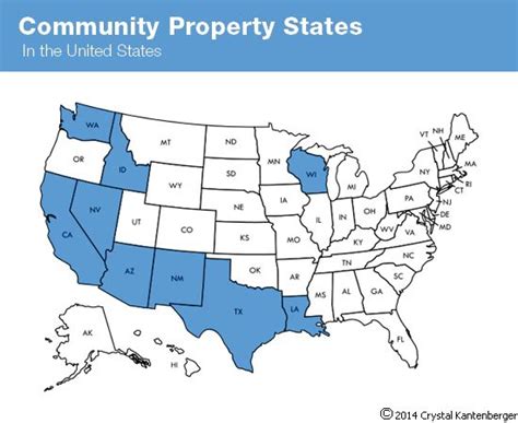 Is Ohio a community property state? Law Office of