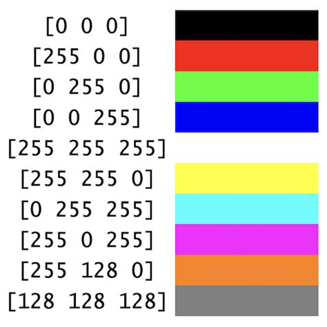 Is RGB and True colortype image is same? - MATLAB Answers