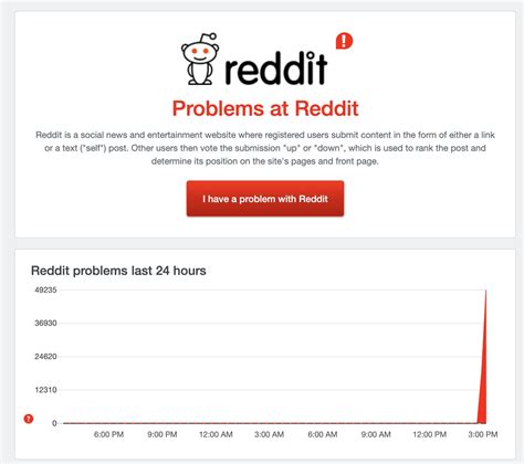 Is Reddit Down? Users Report 503 Errors Heavy.com