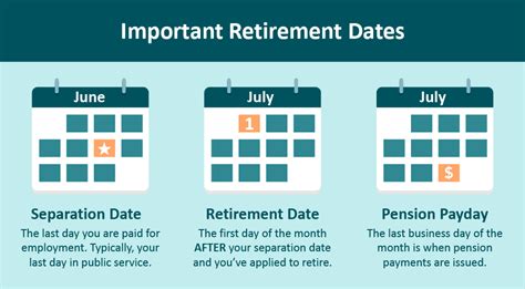 Is Retirement Better at Beginning or End of Year?