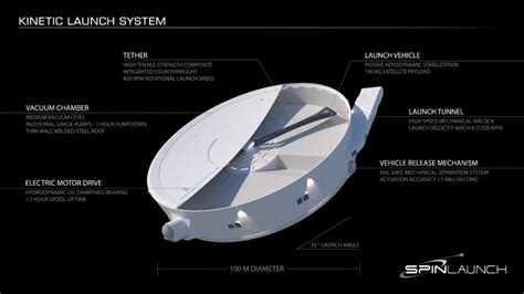Is SpinLaunch a real thing