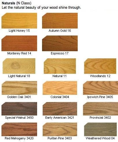 Is Stain-Varnish combo a good idea? : DIY - reddit