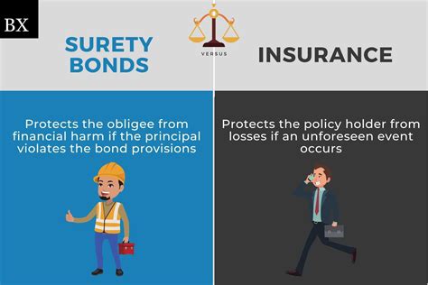 Is Surety Actually Considered Insurance