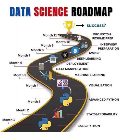 Is The Data Science Course 2024: Complete Data Science …