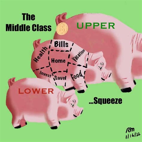 Is The Middle Class Shrinking? Actually It Shows Both Growth And …