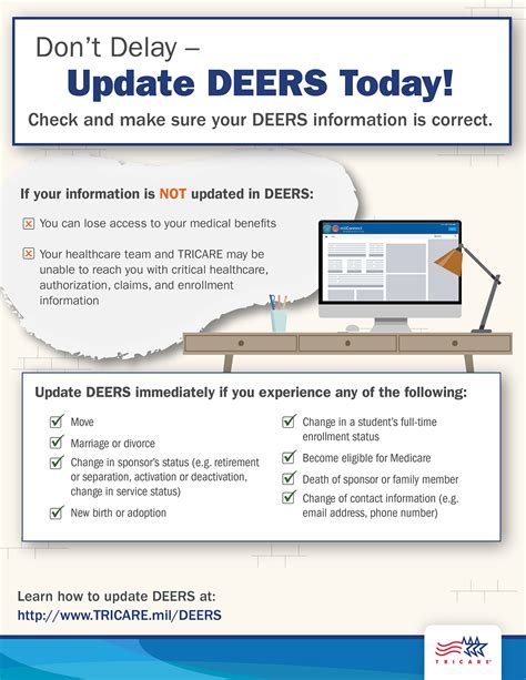 Is Your DEERS Information Up to Date? - United States Army