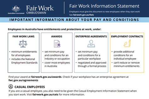 Is Your Fair Work Information Statement Complaint? EI