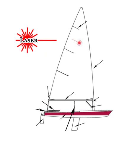 Is a Laser difficult to sail